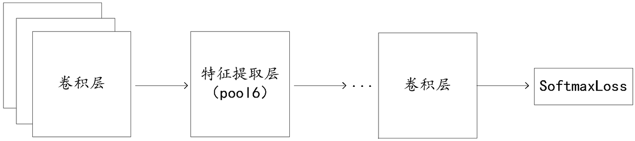 Near-duplicate image detection method and device and electronic equipment