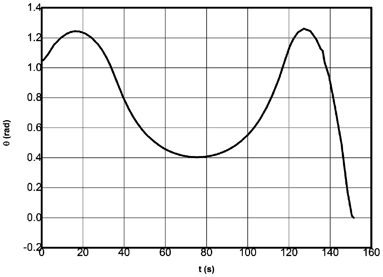 Path planning optimum control method for deck of ship-based aircraft based on NSP algorithm