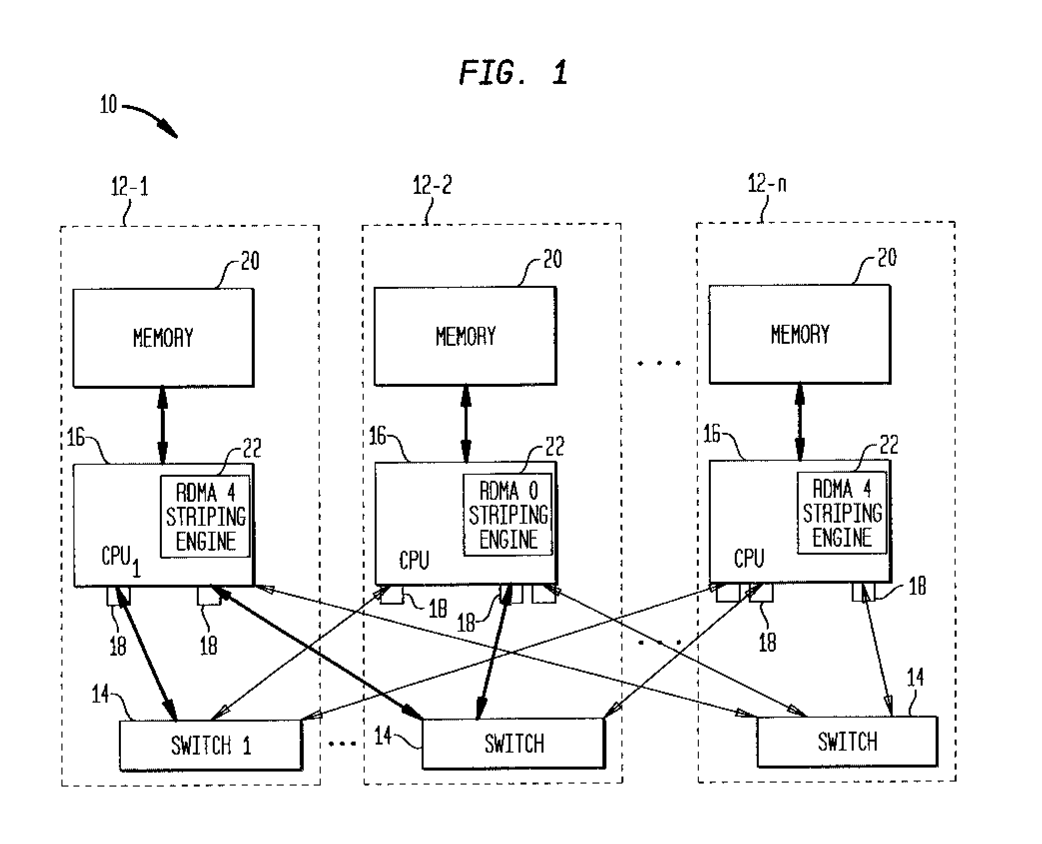 Efficient pipelining of rdma for communications