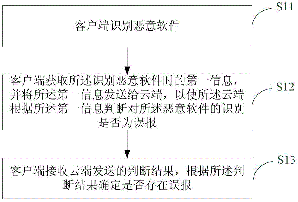 Misinformation detecting method and device