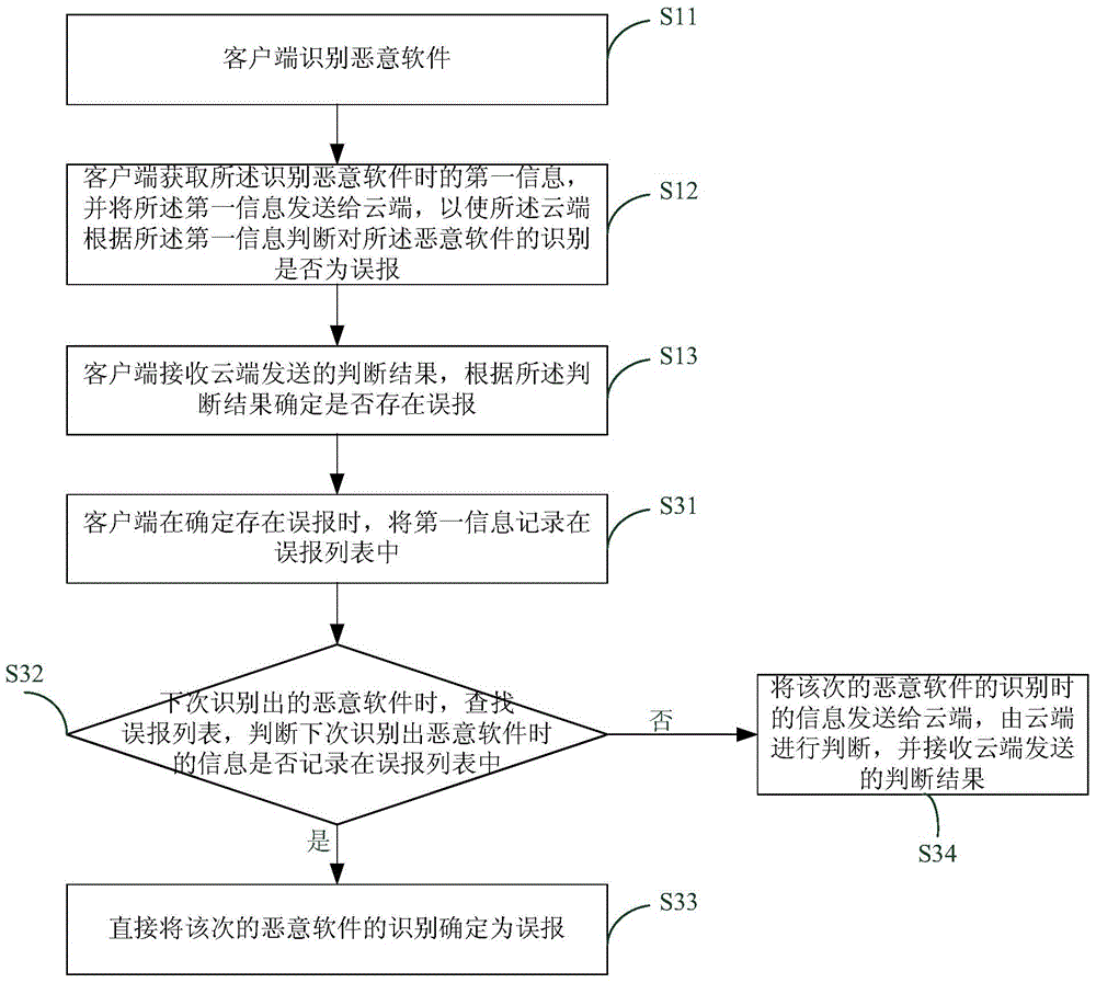 Misinformation detecting method and device