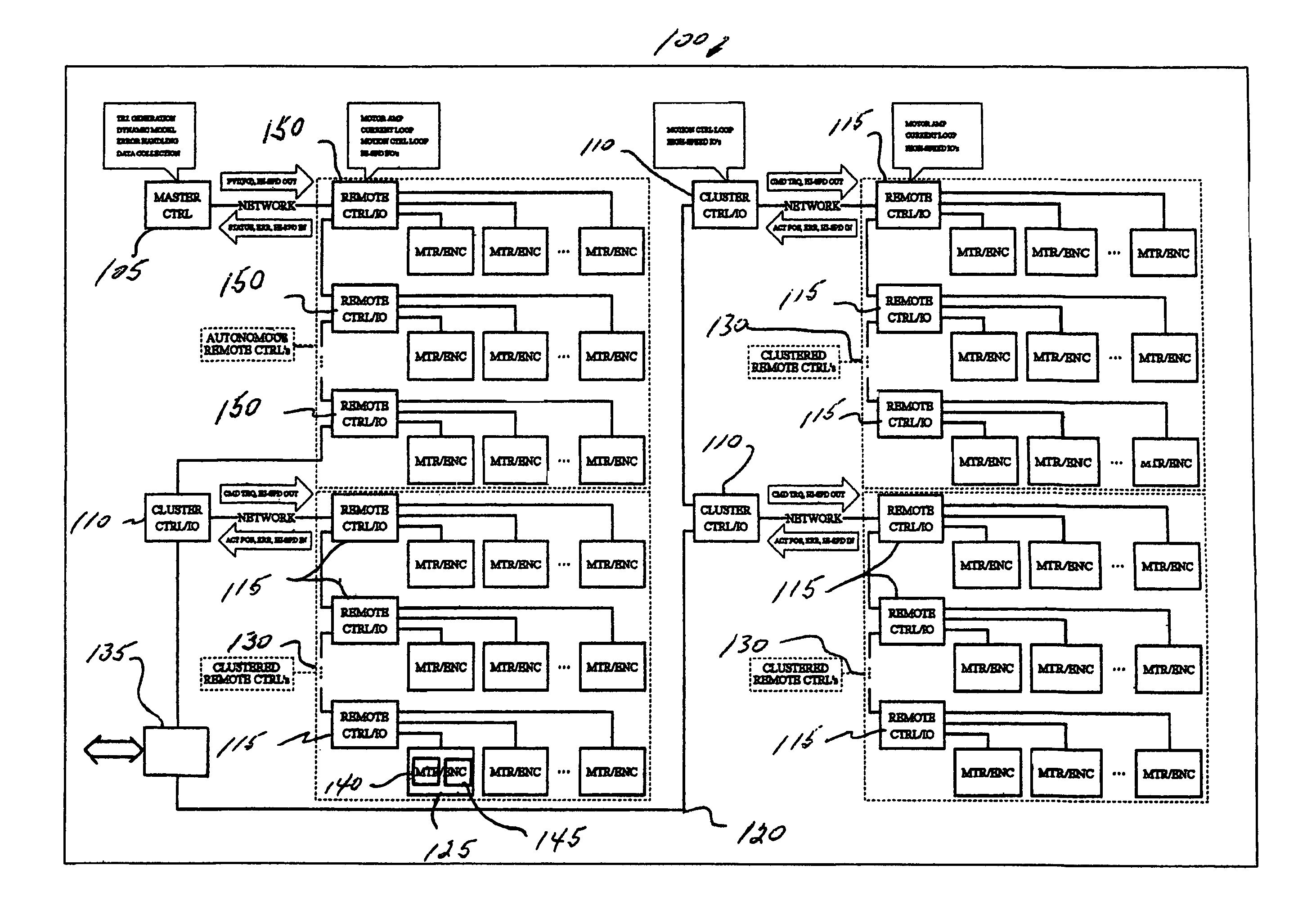 Scalable motion control system