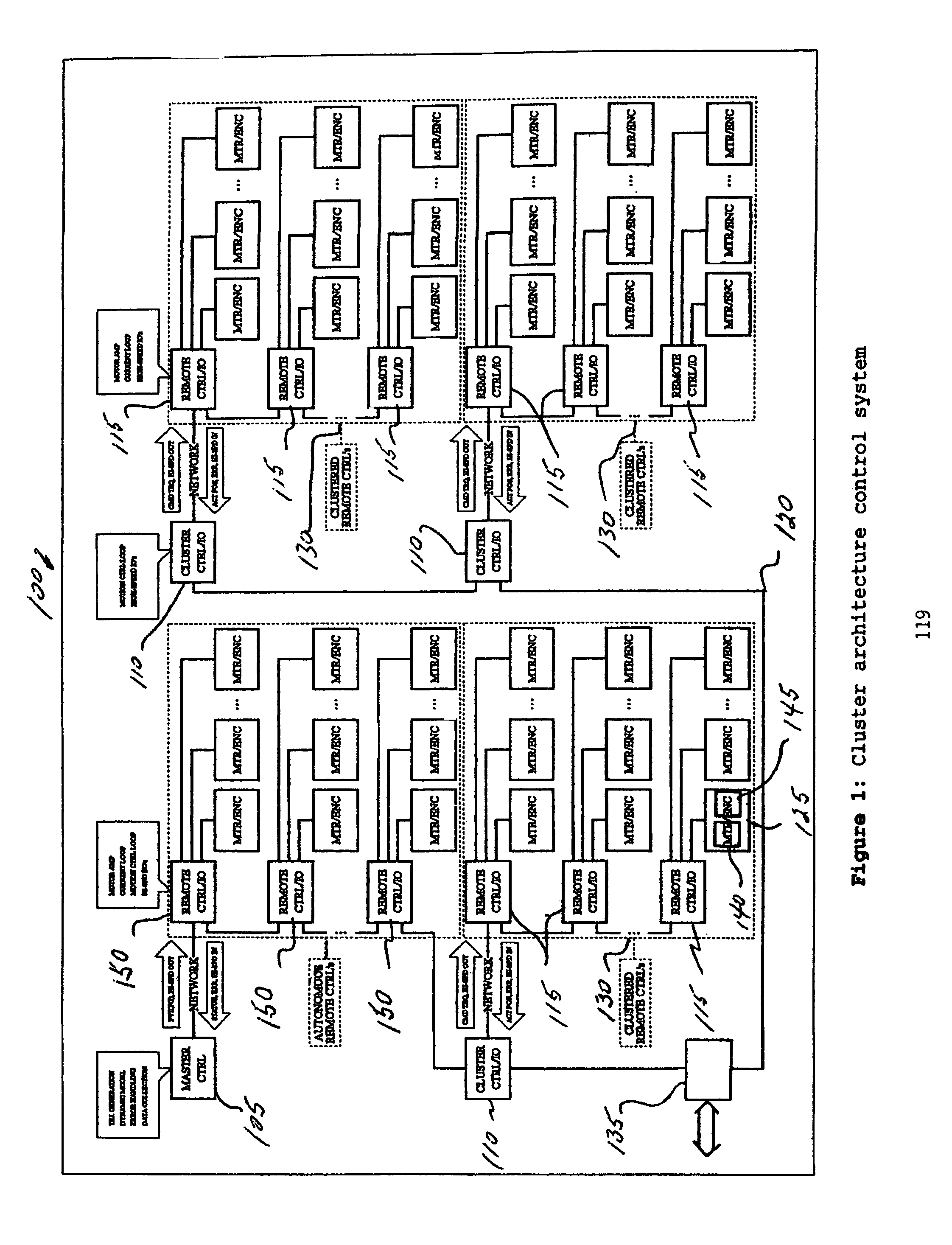 Scalable motion control system