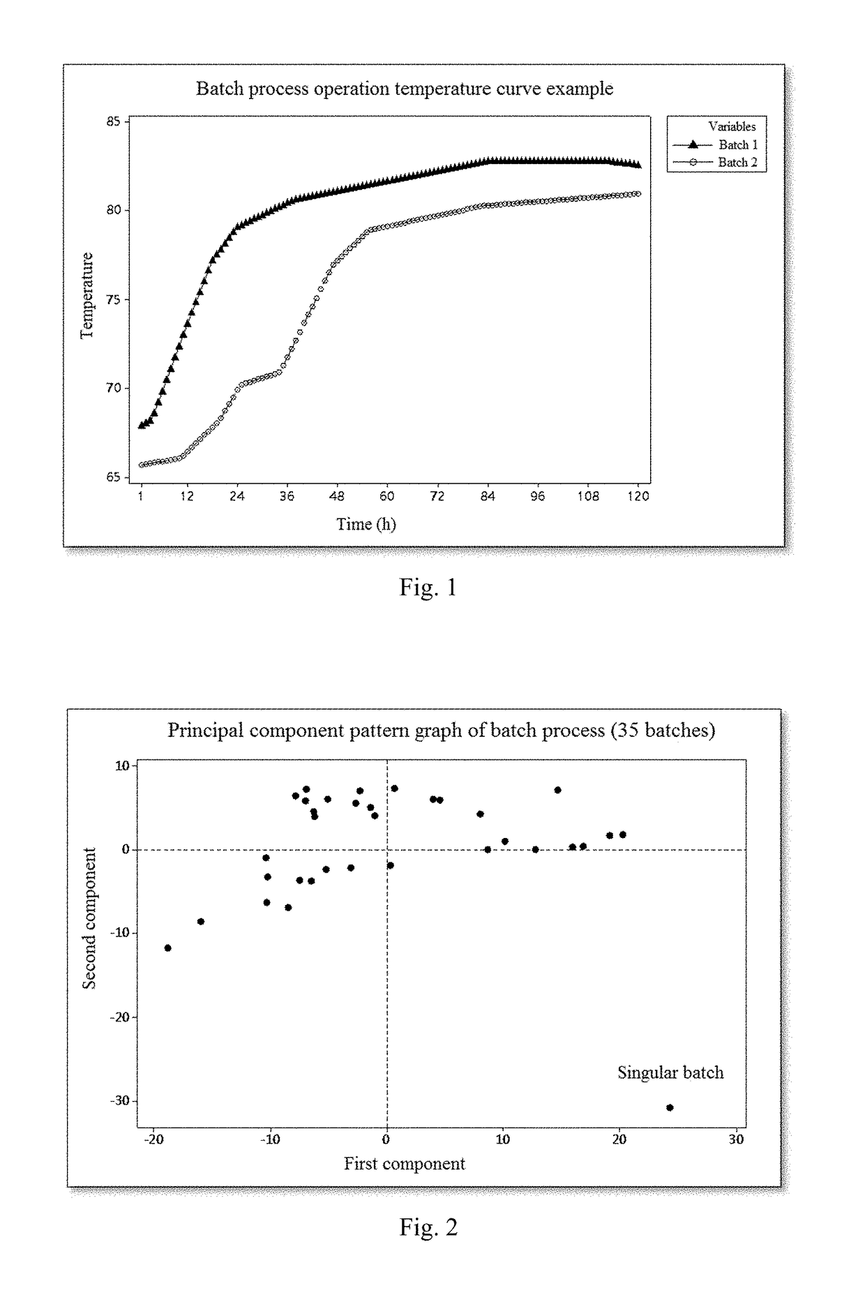 Data-Difference-Driven Self-Learning Dynamic Optimization Method For Batch Process