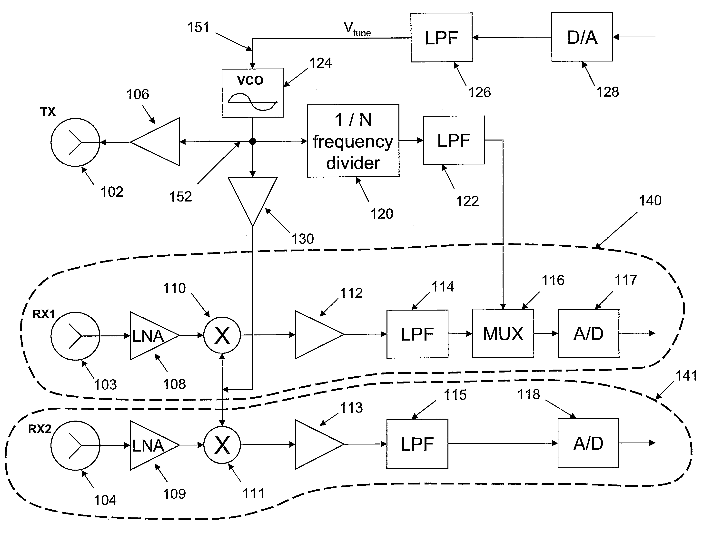 Ramp Linearization for FMCW Radar Using Digital Down-Conversion of a Sampled VCO Signal