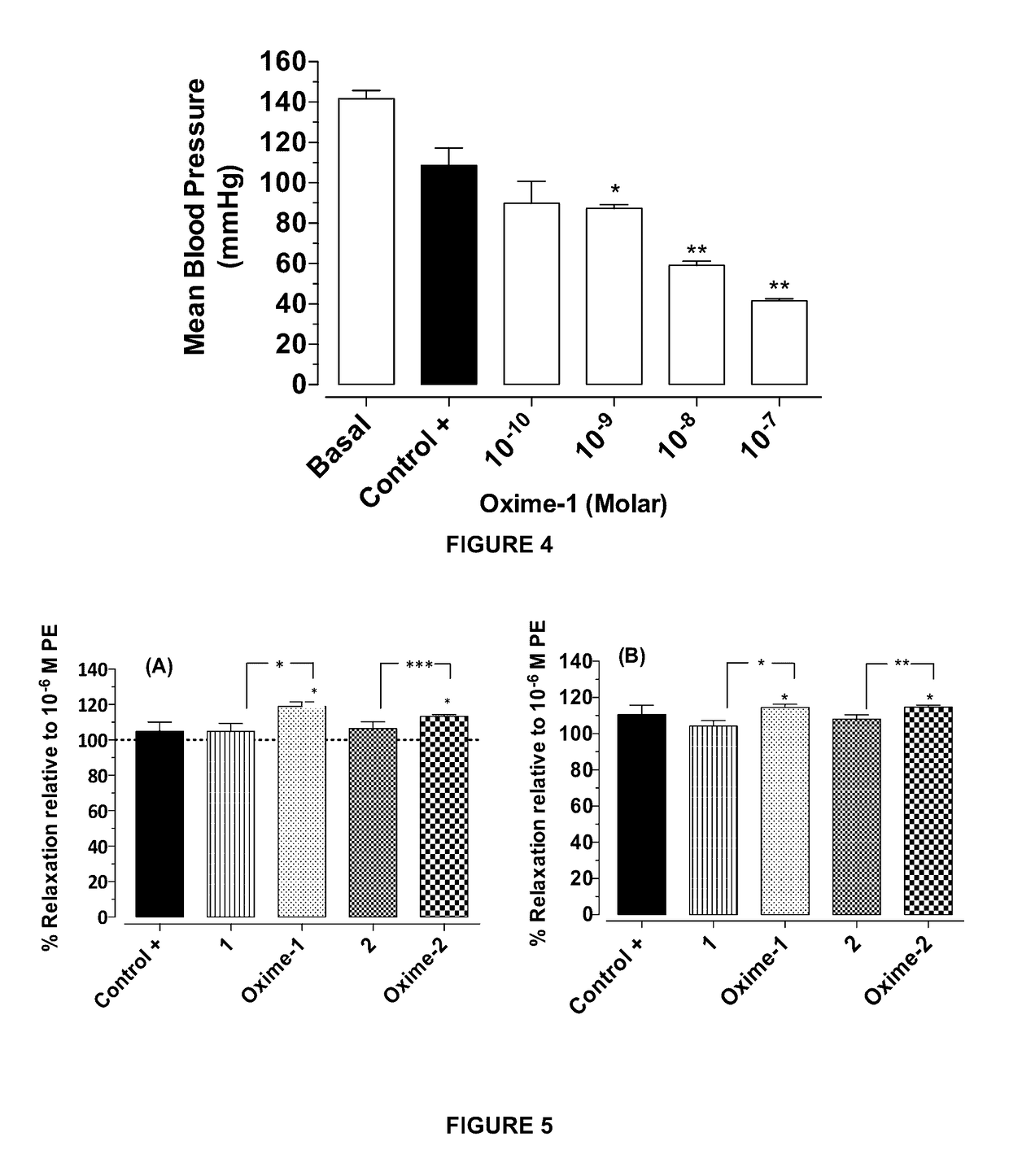 Metabolites and oximes with vasodilator and hypotensive activity