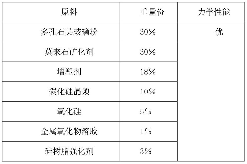 Reinforcing method for silicon-based ceramic core with excellent mechanical property