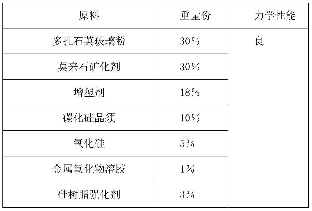 Reinforcing method for silicon-based ceramic core with excellent mechanical property