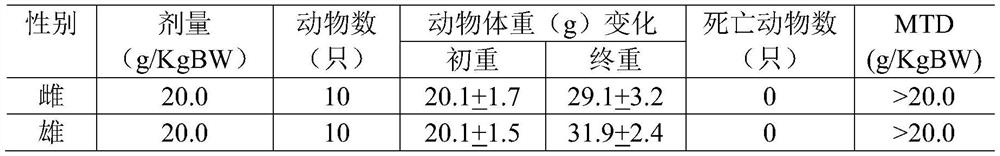 Traditional Chinese medicine fermented health-care food beneficial to sleep and preparation method thereof