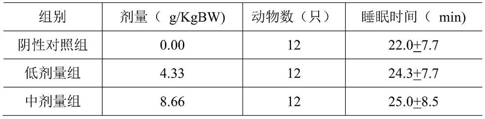 Traditional Chinese medicine fermented health-care food beneficial to sleep and preparation method thereof