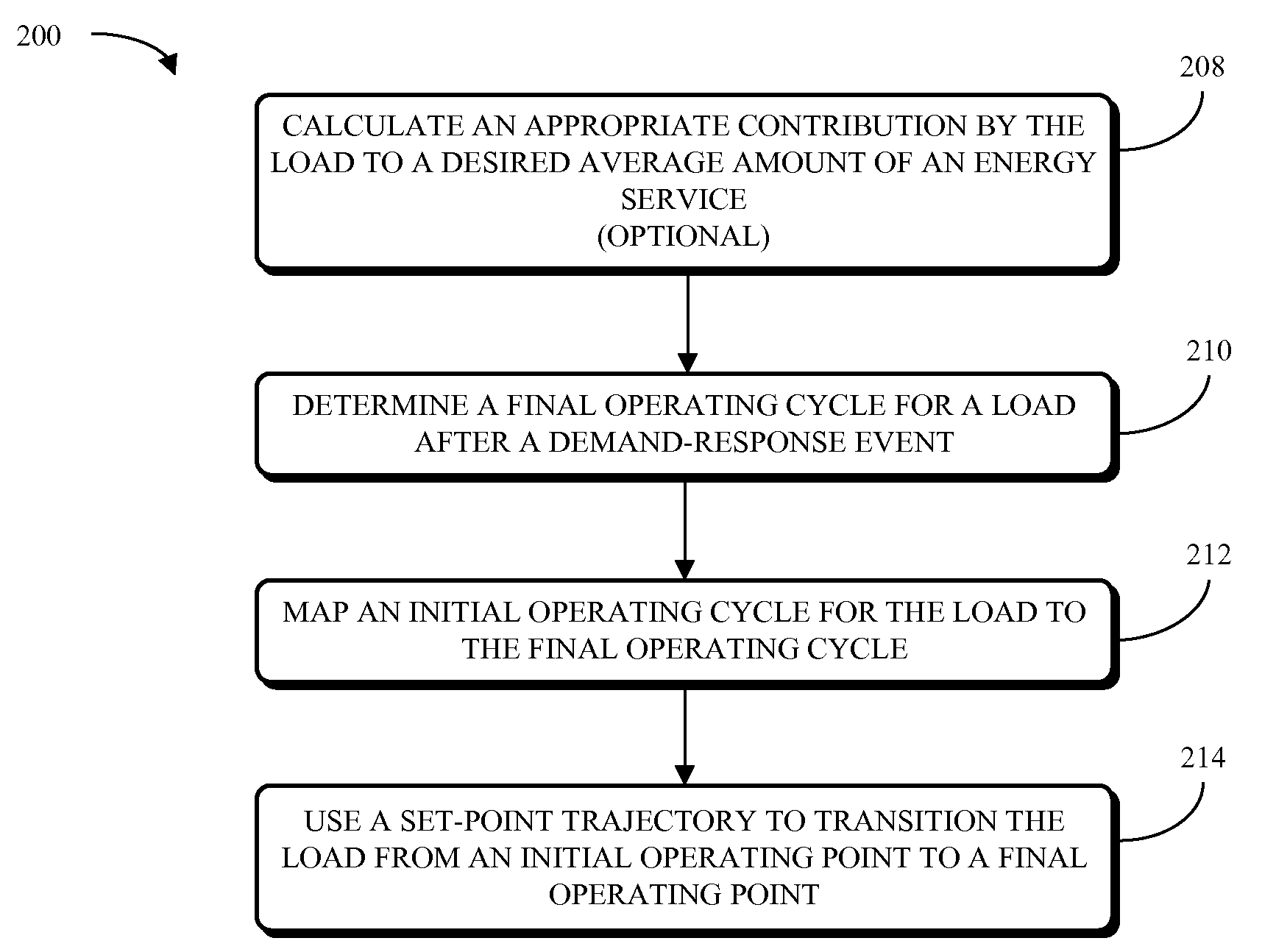 Technique for aggregating loads with time-varying operating cycles