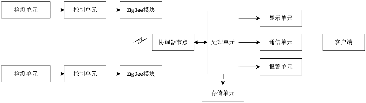 Automatic monitoring and alarming system for koji-making plant temperature