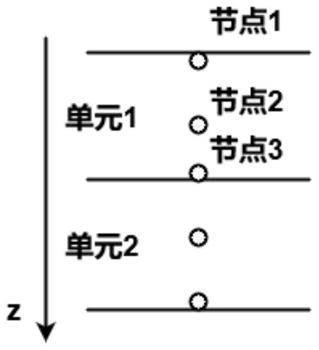 A guided wave propagation characteristic solving method and system