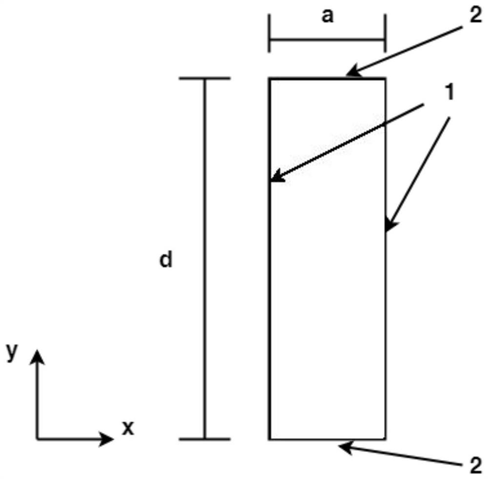 A guided wave propagation characteristic solving method and system