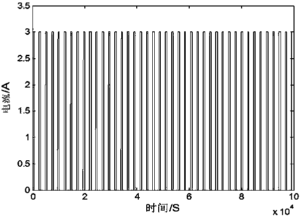 Power battery SOC (state of charge) estimation method based on expansion Kalman particle filter algorithm