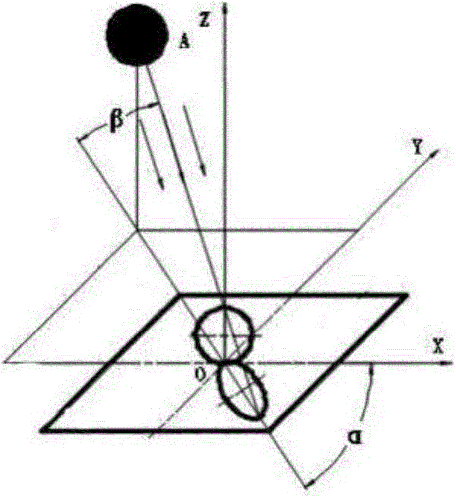 Sun tracking device and tracking method thereof