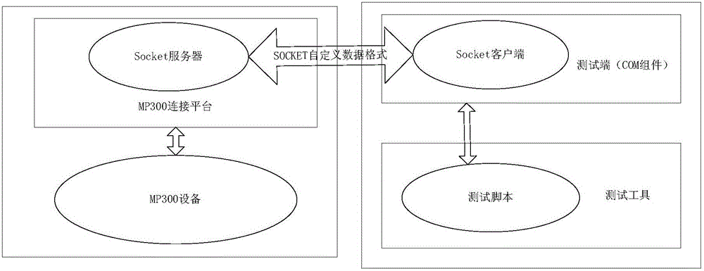 Automatic test system and method for intelligent card protocol based on MP300 equipment