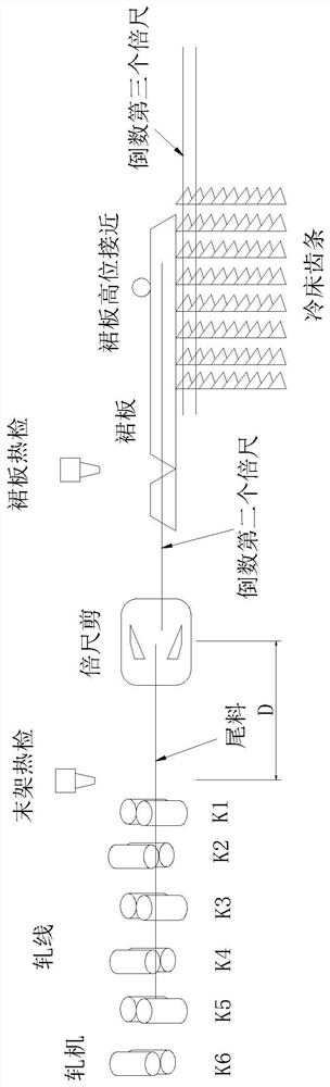 Cooling bed rack control method