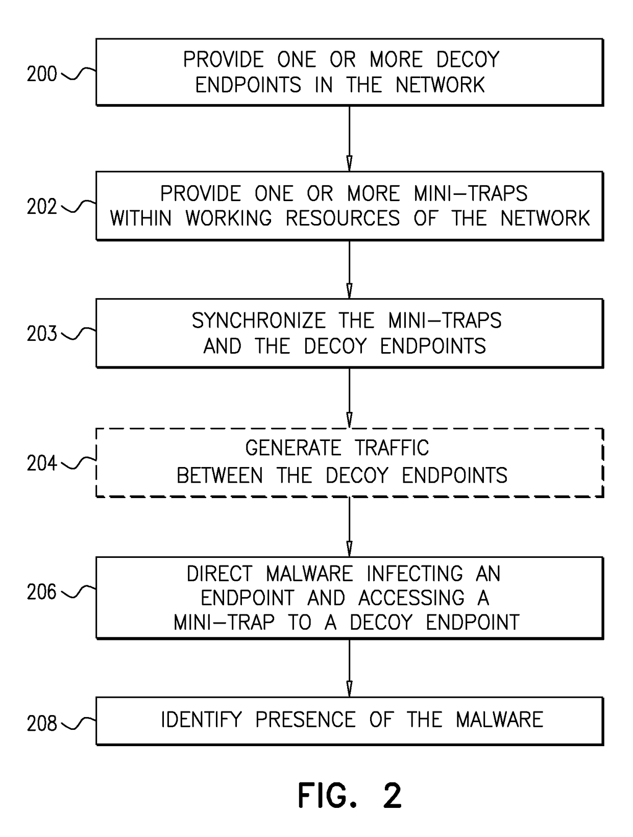 System and a method for identifying the presence of malware and ransomware using mini-traps set at network endpoints