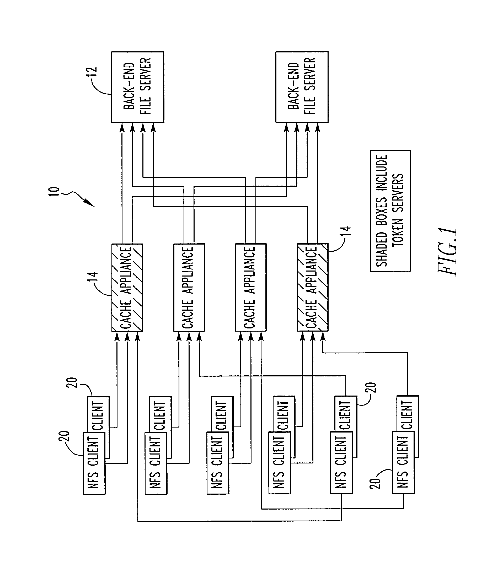 File storage system, cache appliance, and method