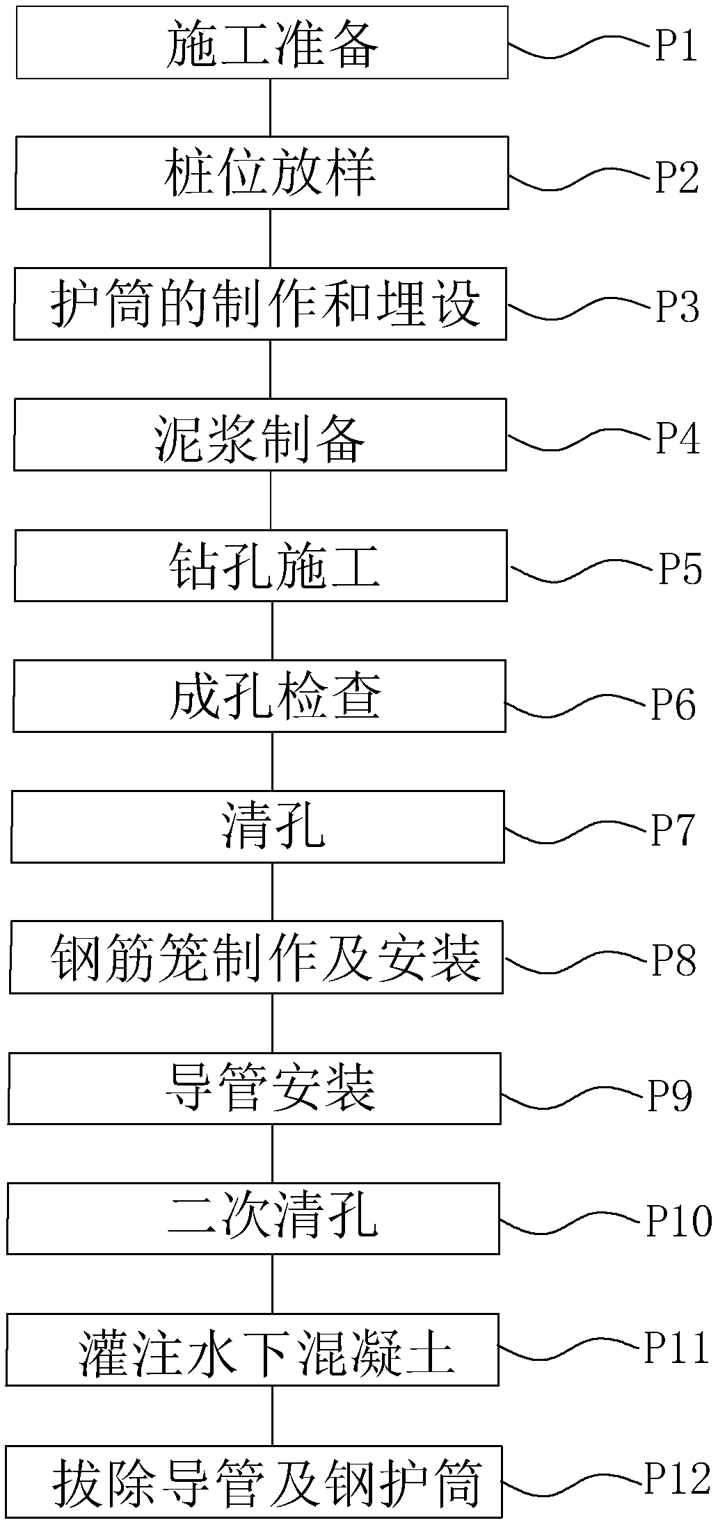 Method of pile foundation construction in miscellaneous fill region and sludge region