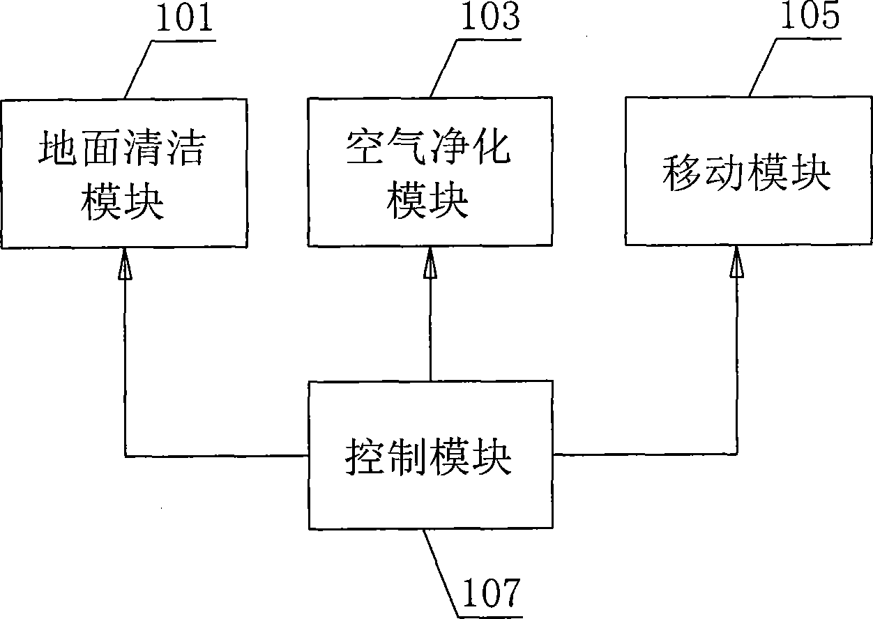 Multifunctional robot system and control method for robot body to search module part