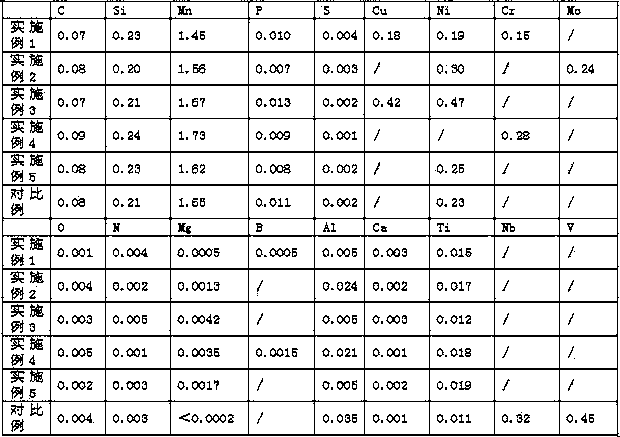 Steel plate smelting method for improving high heat input welding performance