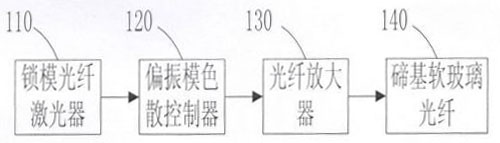 Mid-infrared femtosecond fiber laser source system