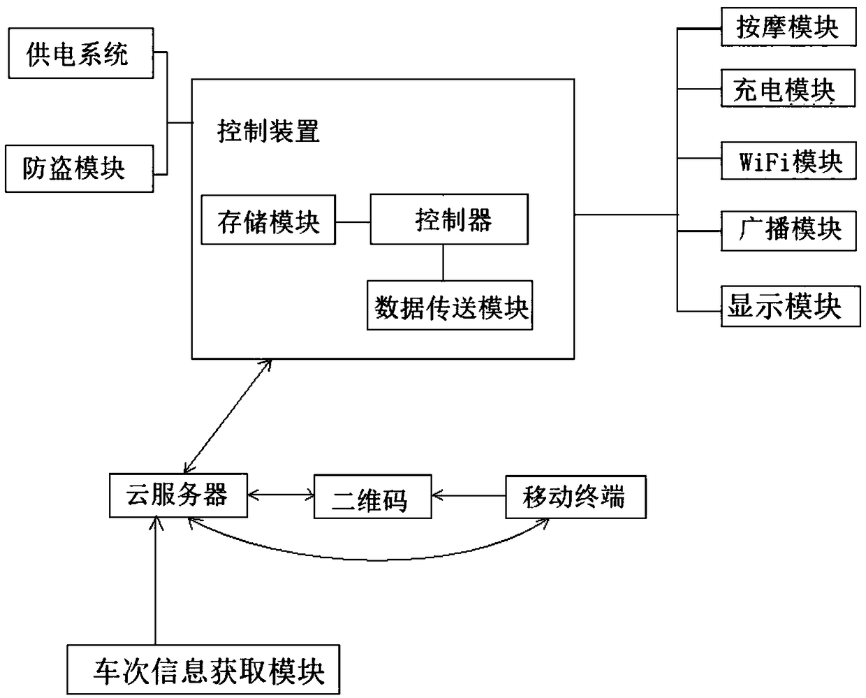 Multi-functional intelligent sharing chair and sharing system, and sharing method