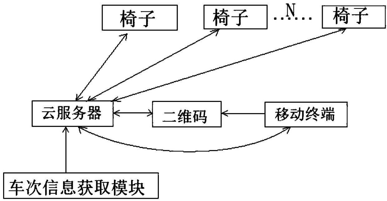 Multi-functional intelligent sharing chair and sharing system, and sharing method