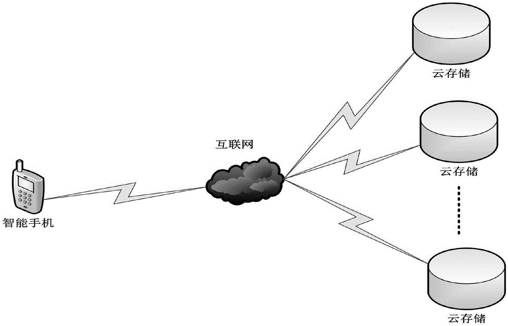 Method and system for protecting information security of smartphone