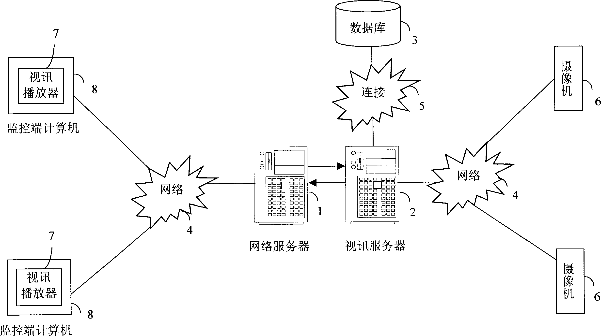 Network visual communication monitoring system and method