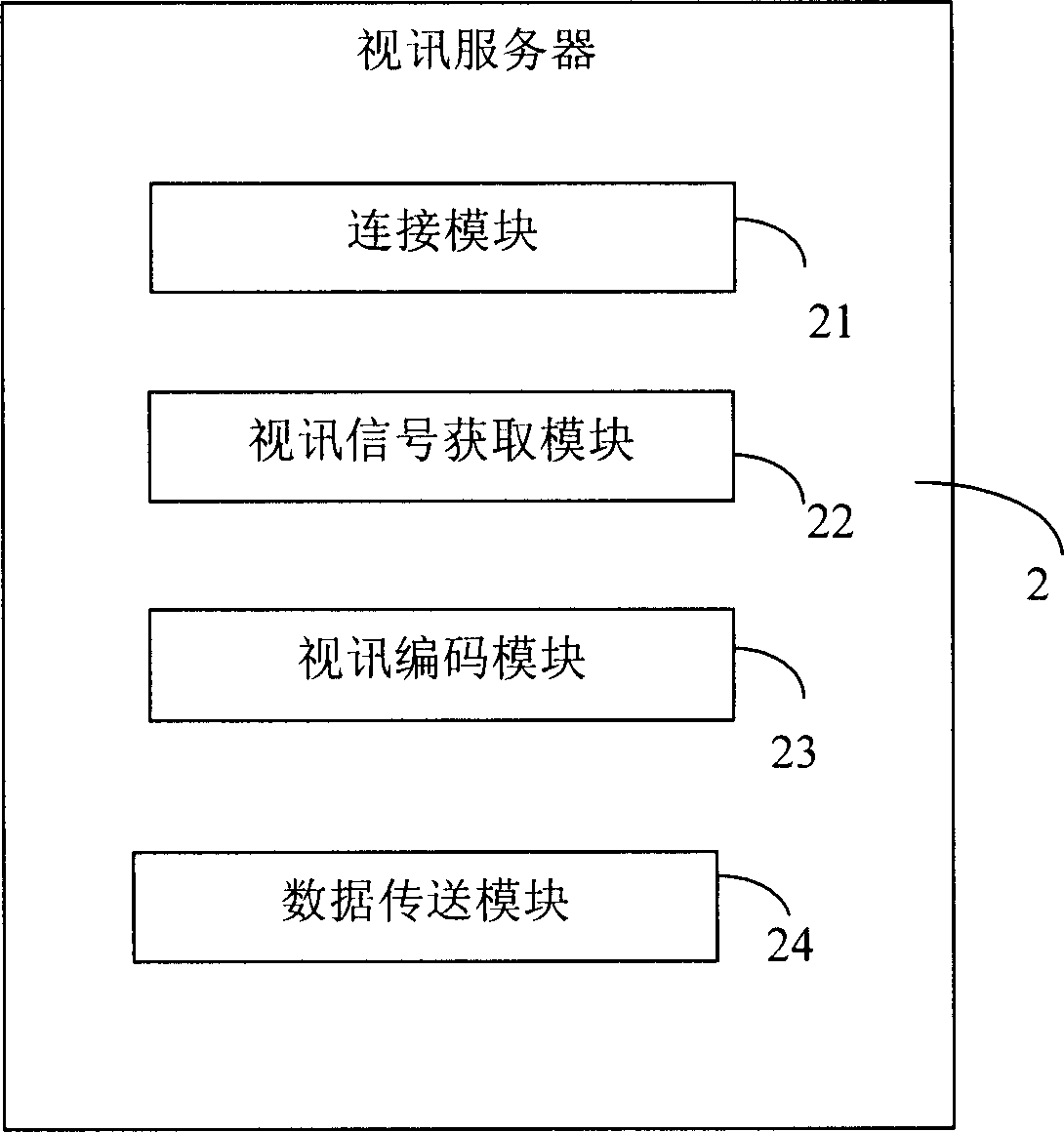 Network visual communication monitoring system and method