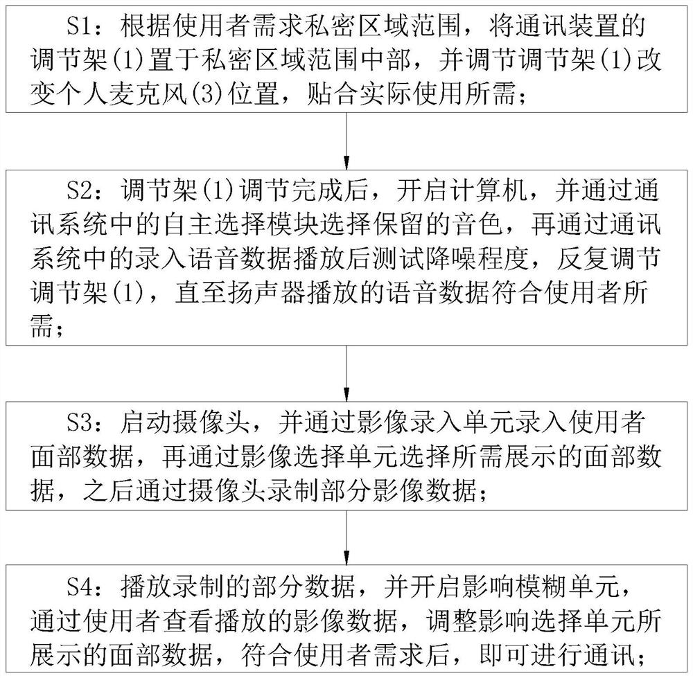 Virtual sound insulation communication method based on cloud storage