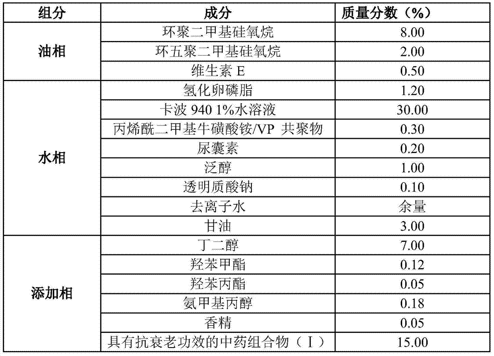 Traditional Chinese medicine composition with anti-aging effect and application thereof in cosmetics