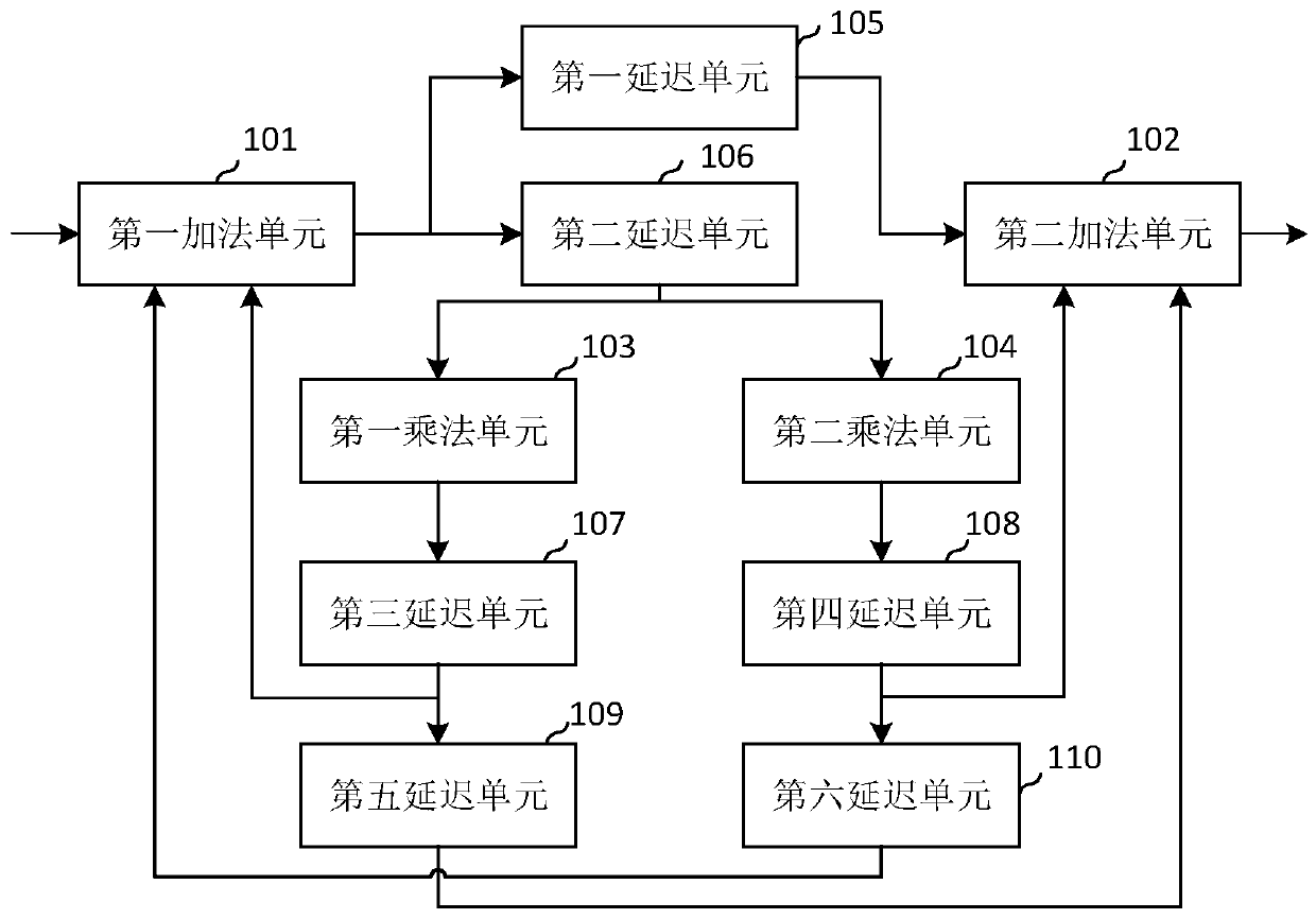 High-speed low-complexity second-order all-pass filter