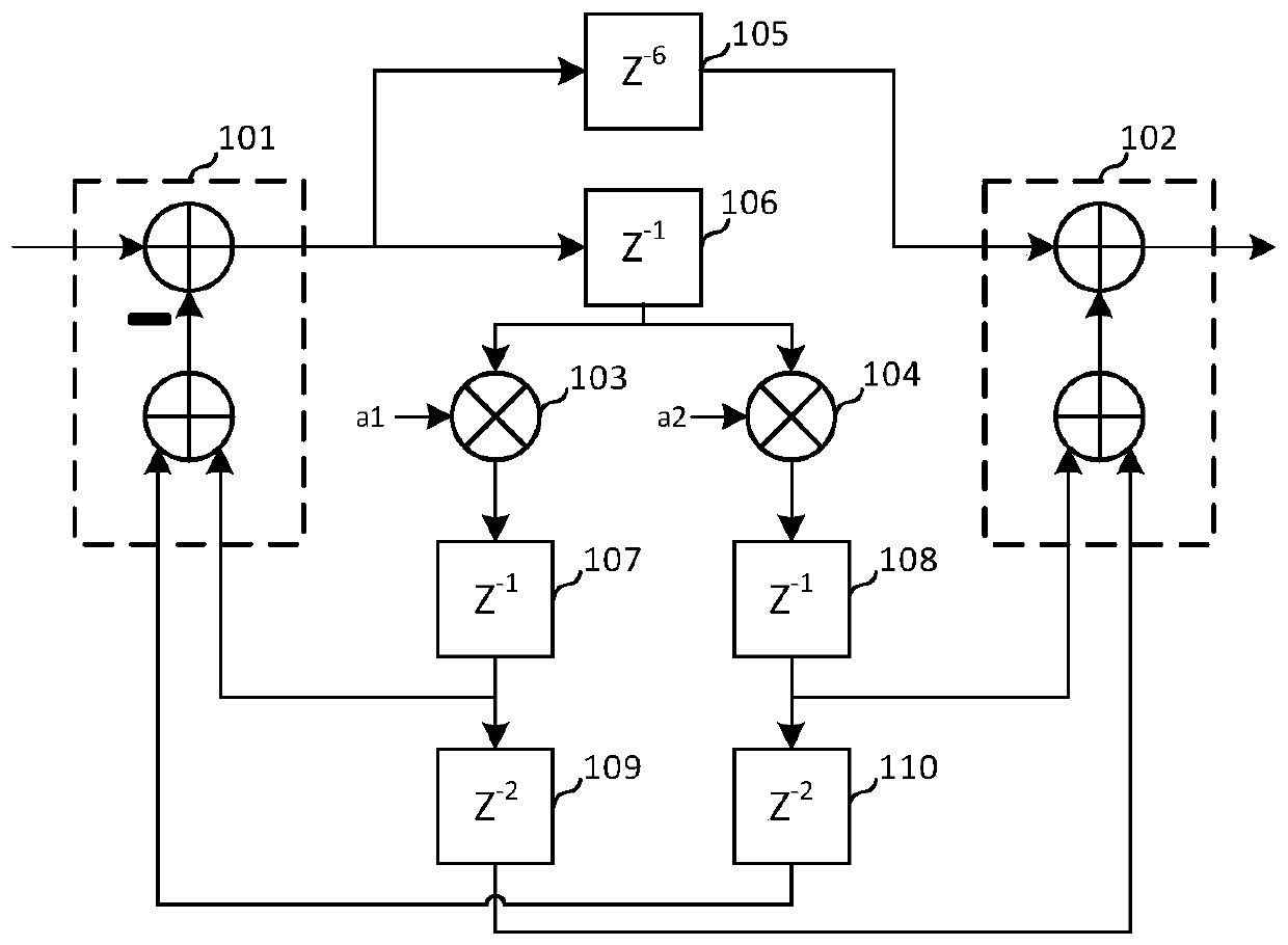 High-speed low-complexity second-order all-pass filter