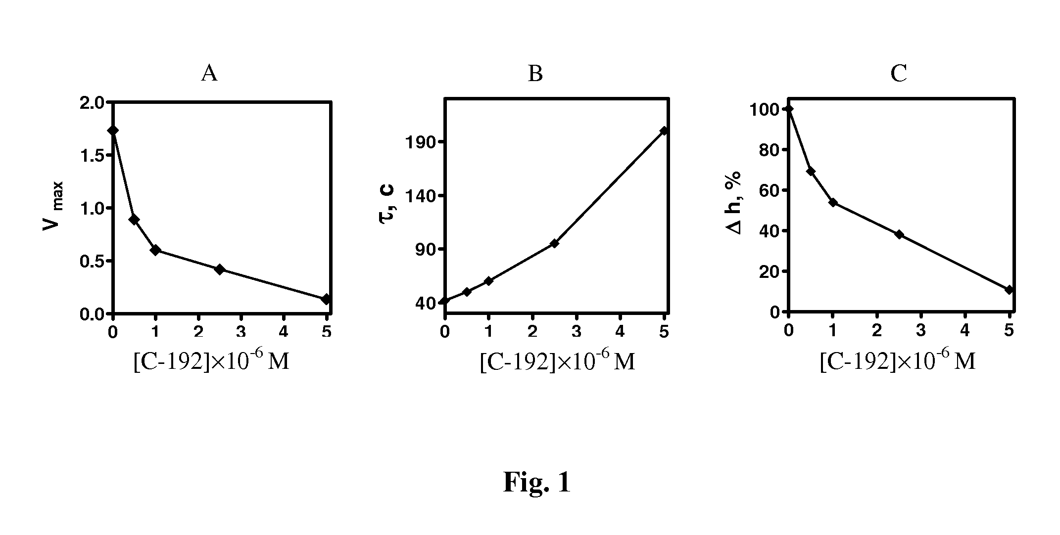 Tetrakis[bis(dihydroxyphosphoryl)methyl]calix[4]arene or its sodium salt thereof as fibrin polymerization inhibitors