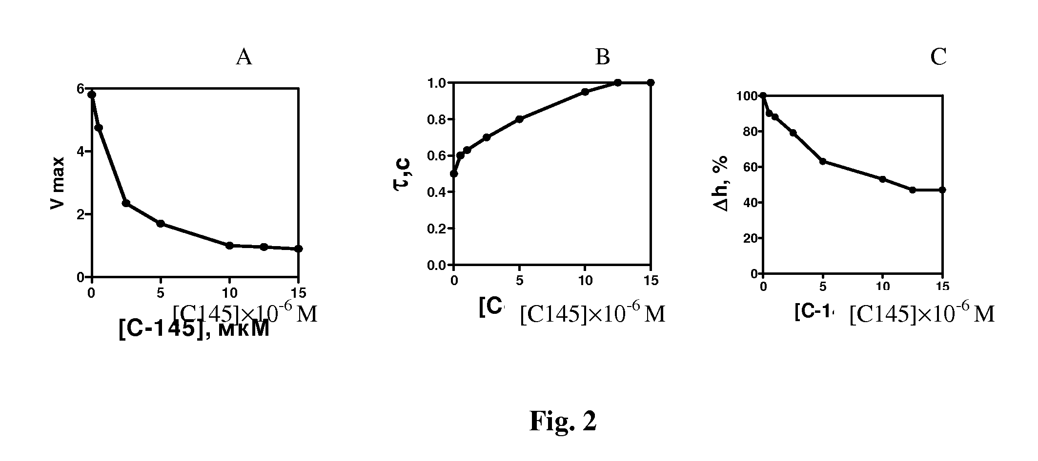 Tetrakis[bis(dihydroxyphosphoryl)methyl]calix[4]arene or its sodium salt thereof as fibrin polymerization inhibitors