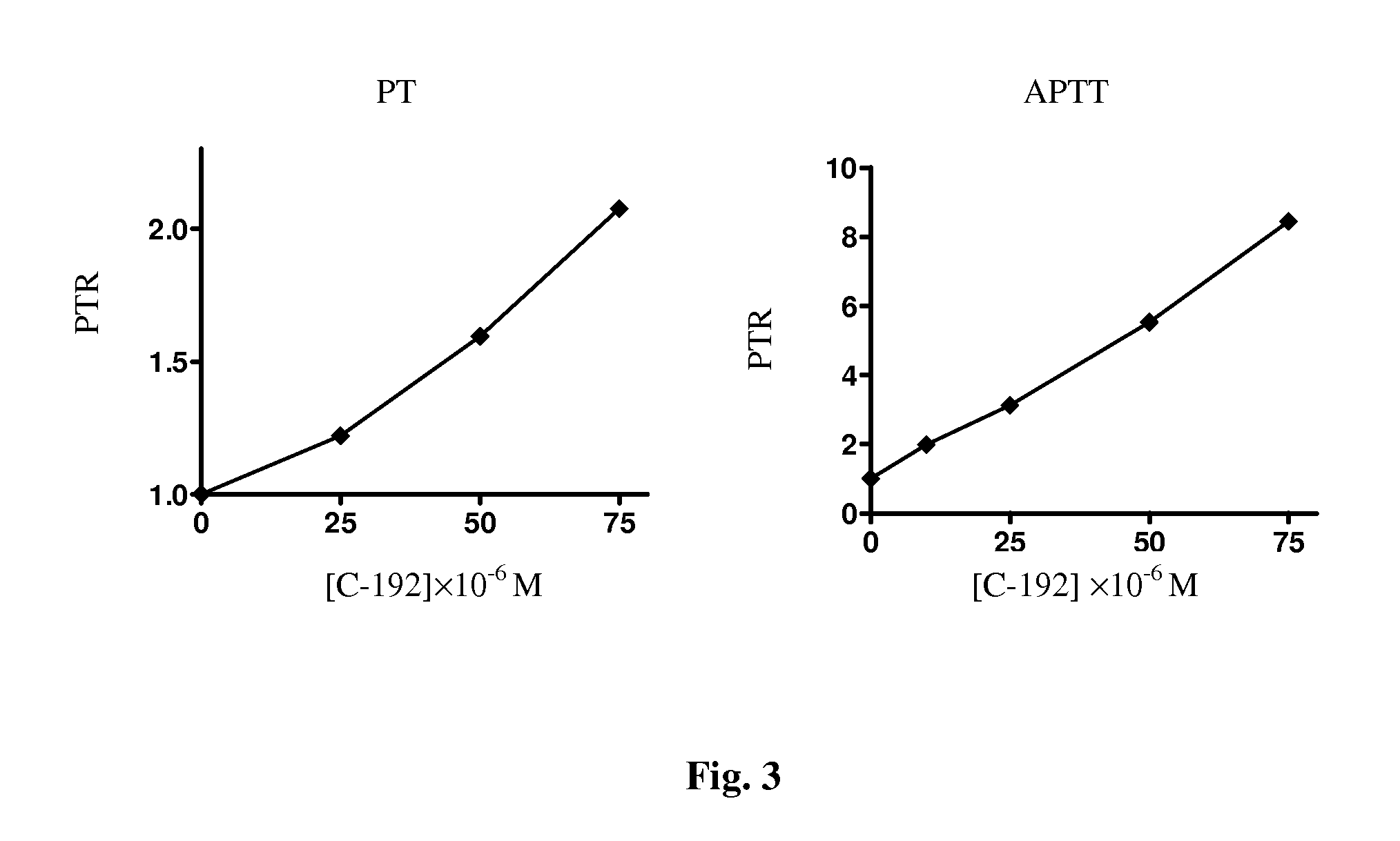 Tetrakis[bis(dihydroxyphosphoryl)methyl]calix[4]arene or its sodium salt thereof as fibrin polymerization inhibitors