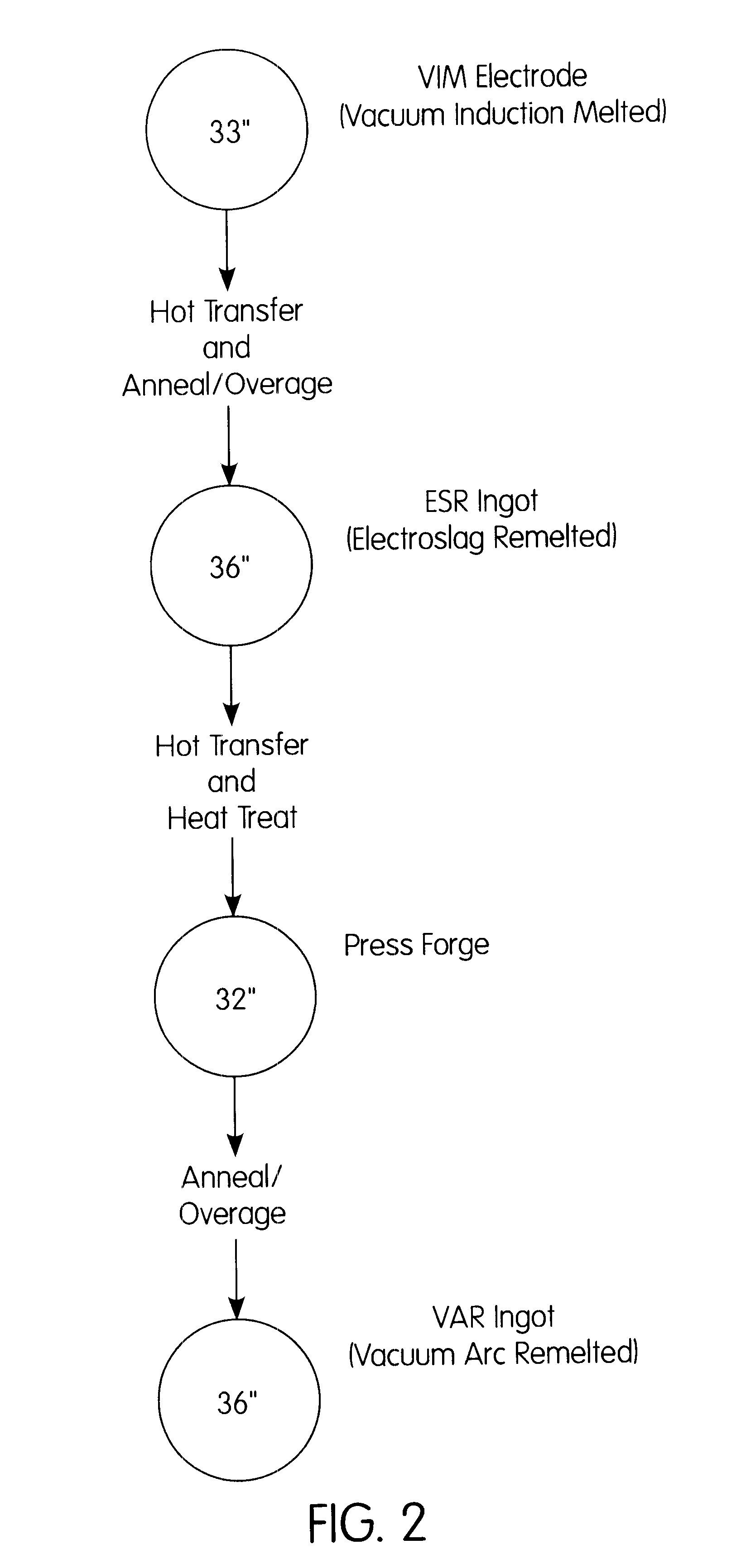 Method for producing large diameter ingots of nickel base alloys