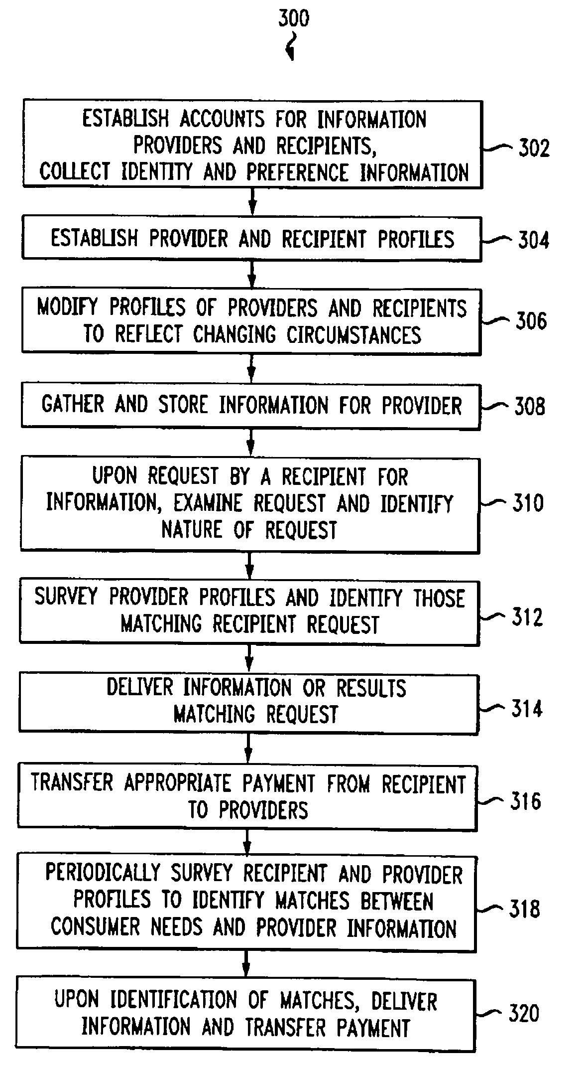 Comprehensive Information Market Exchange