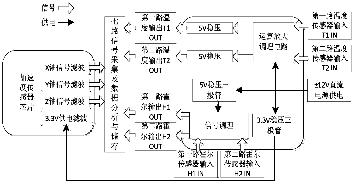 Intelligent bearing monitoring system based on transient speed and method of system