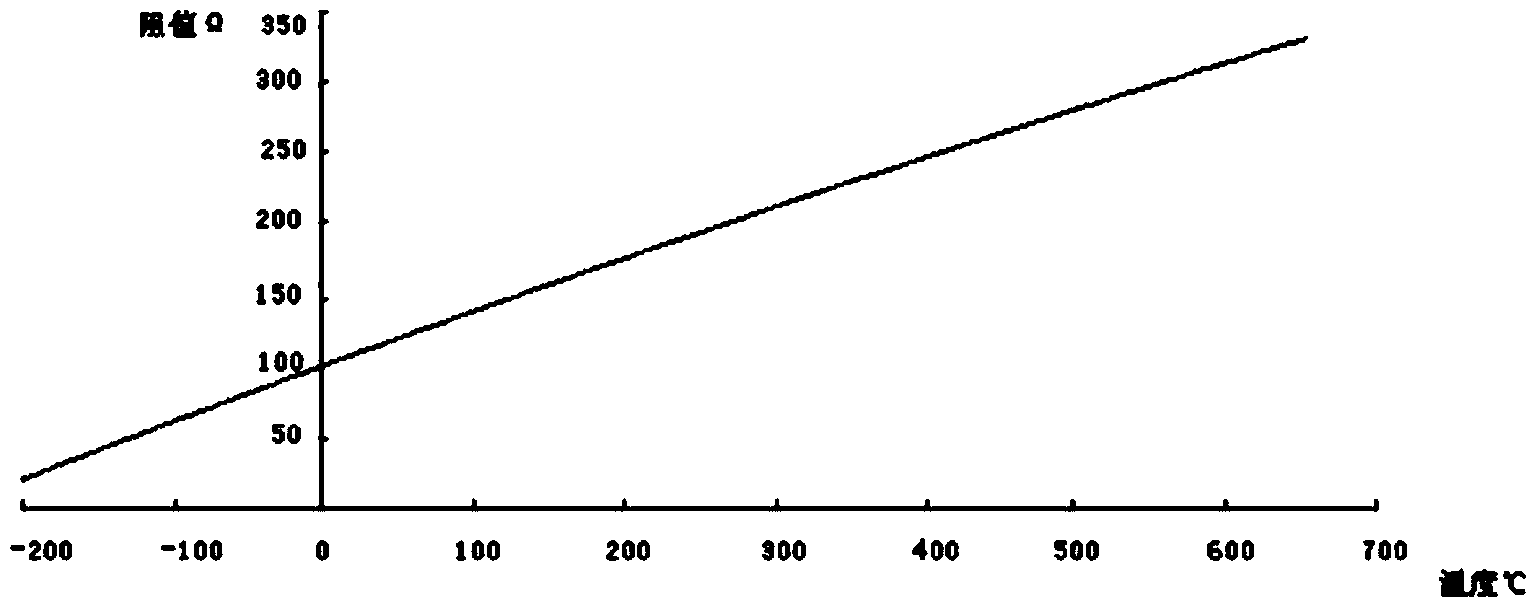 Intelligent bearing monitoring system based on transient speed and method of system