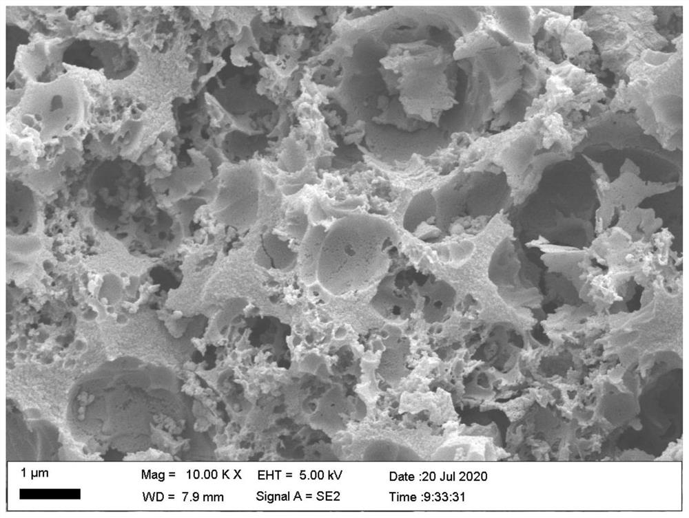 Lignin-based hierarchical porous carbon for rapidly purifying dye wastewater and preparation method of lignin-based hierarchical porous carbon