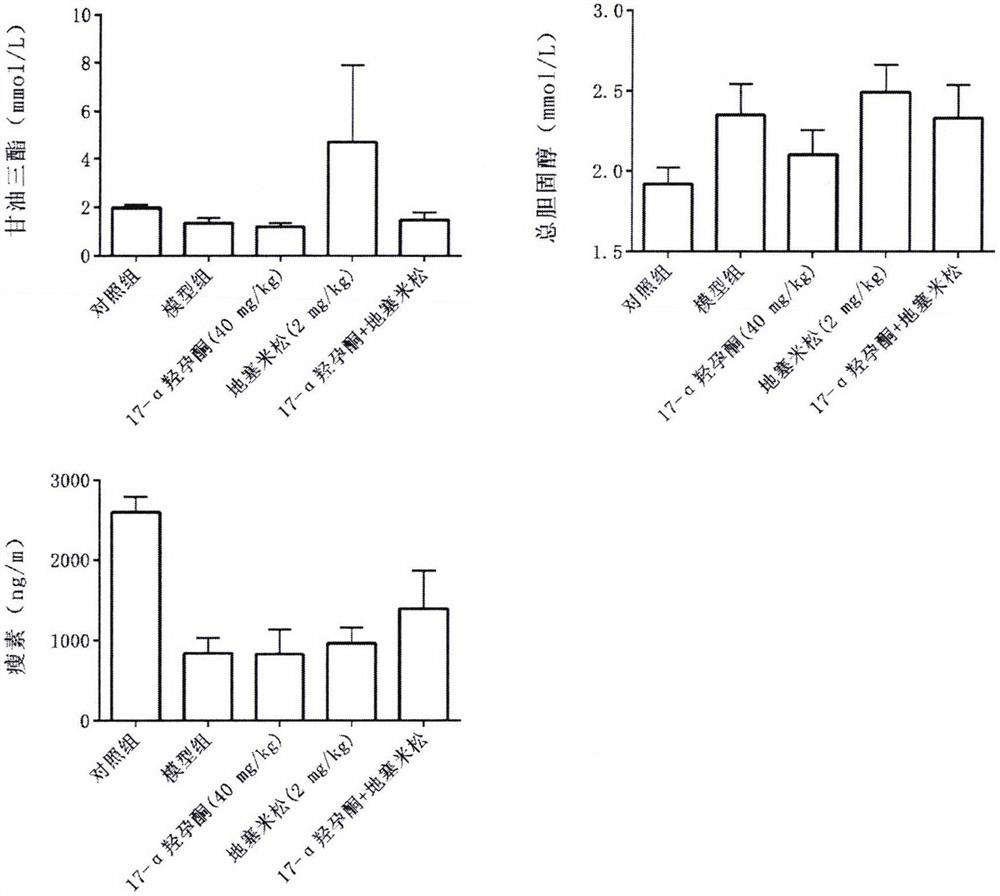 Application of hydroxyprogesterone hexanoate in preparation of medicine for treating interstitial pneumonia