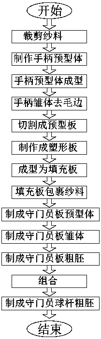 Hockey goalie club and manufacturing method thereof