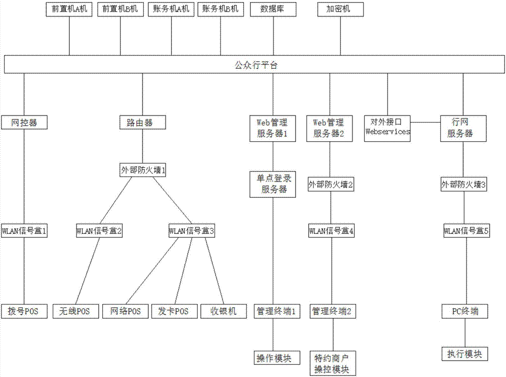 Payment transaction management system based on network big data