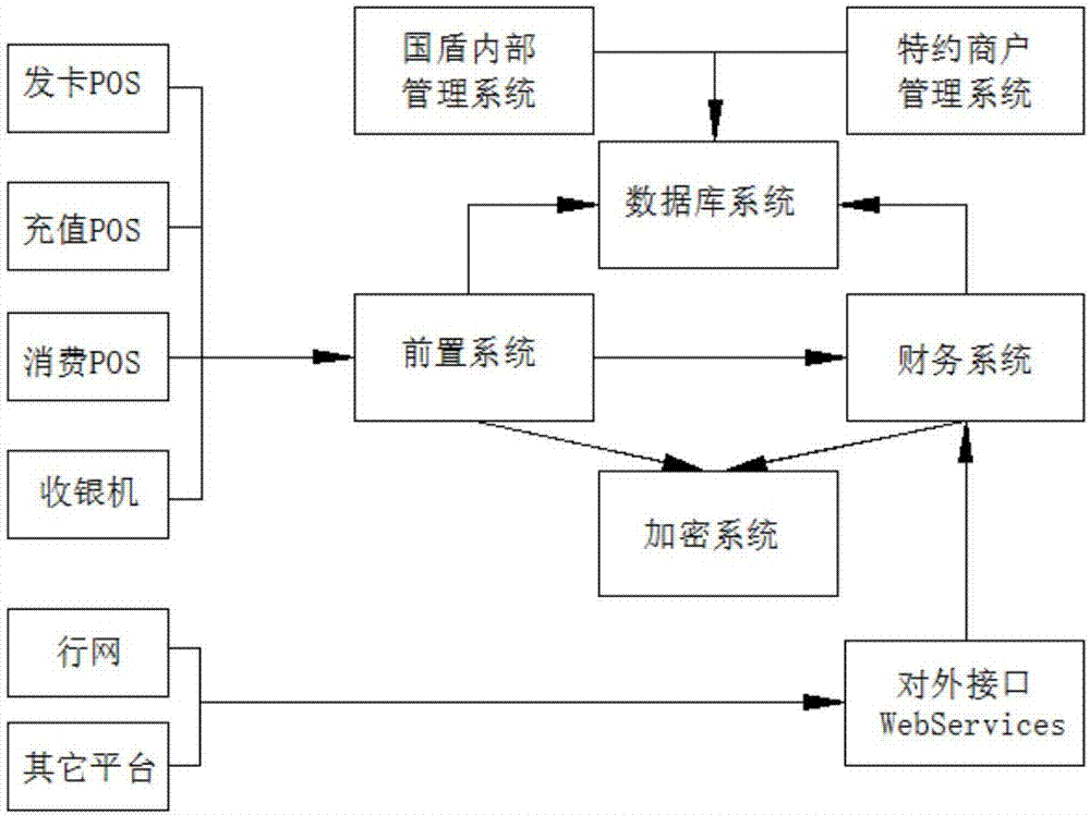 Payment transaction management system based on network big data