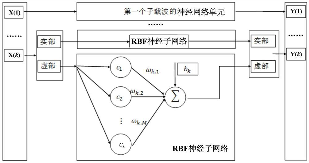 Co-ofdm system and its receiver, nonlinear equalization method and device